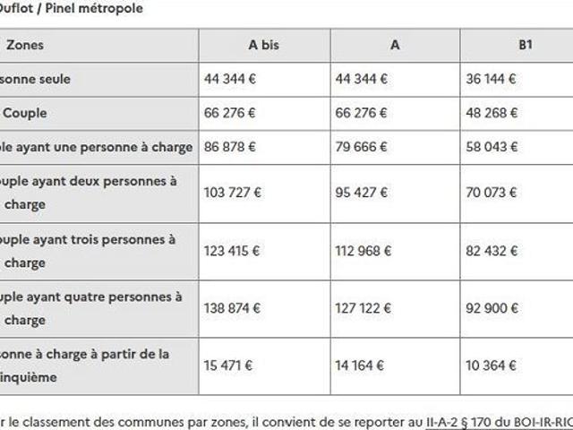 Appartement location à Lille, Quesnoy-sur-deûle