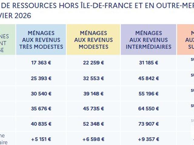 Appartement vente à Bayonne