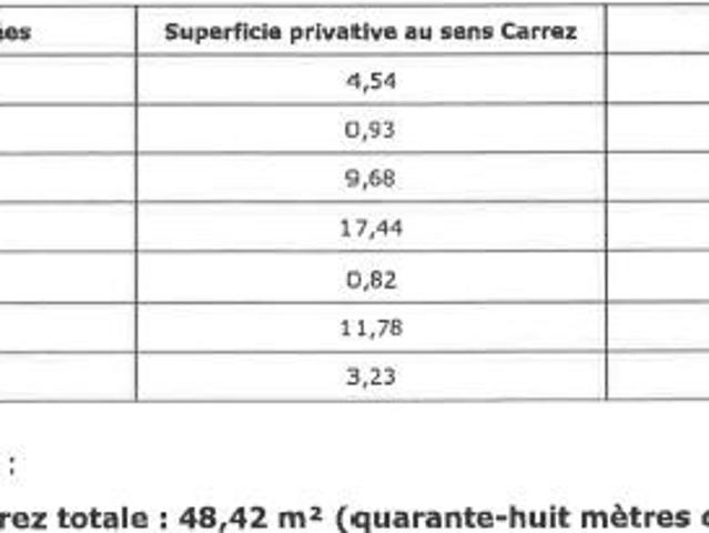 Appartement location à Valence