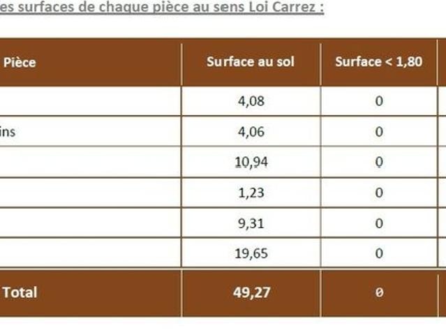 Appartement vente à Toulouse, Blagnac