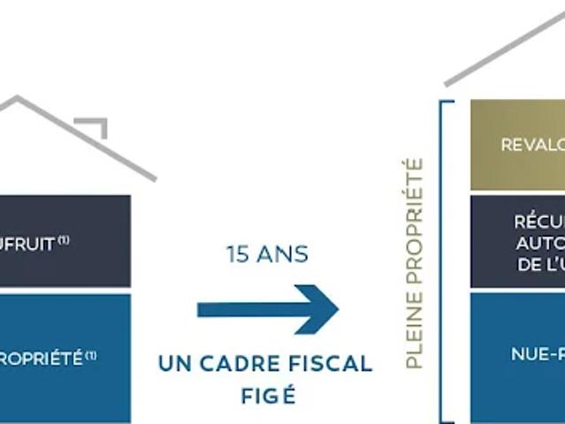 Appartement vente à Angers