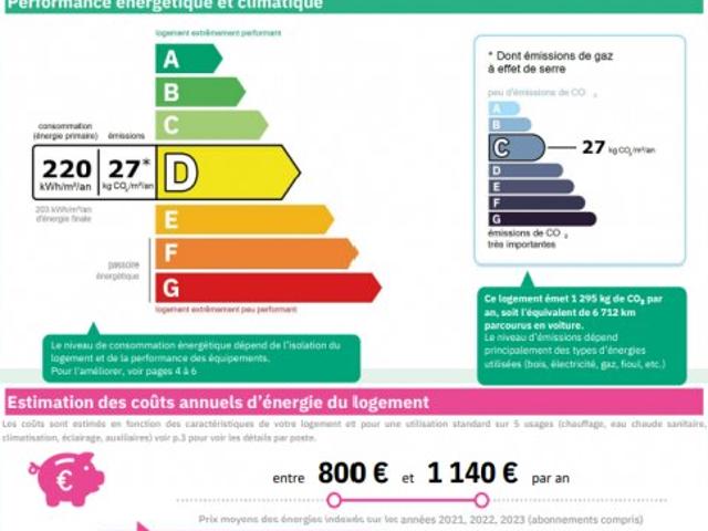 Appartement location à Paris, Île-de-France