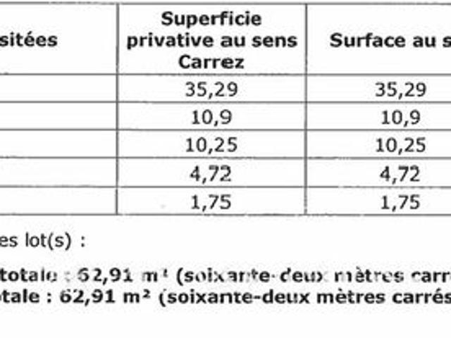 Appartement vente à Corbeil-Essonnes, Essonne
