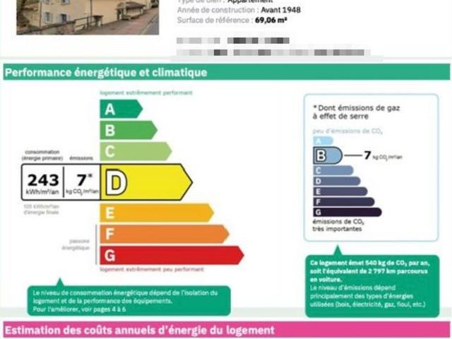 Appartement location à Lyon, Métropole de Lyon