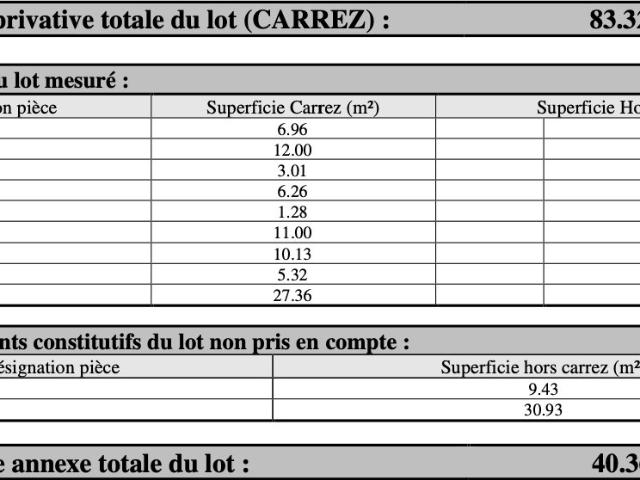 Appartement vente à Lyon, Métropole de Lyon