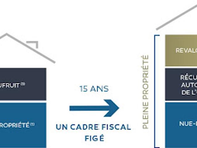 Appartement vente à Angers