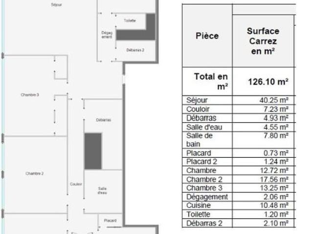 Appartement vente à Tours