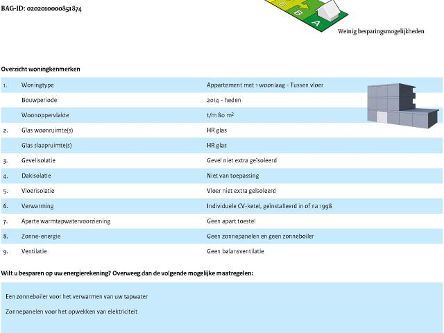 Appartement te huur in Arnhem, Gelderland