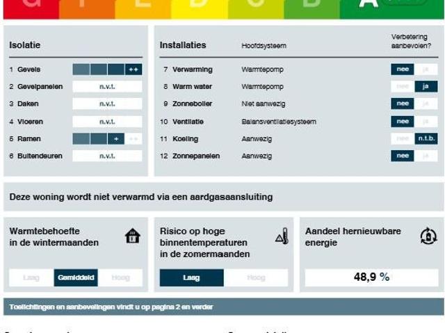 Appartement te huur in Olland, Noord Brabant