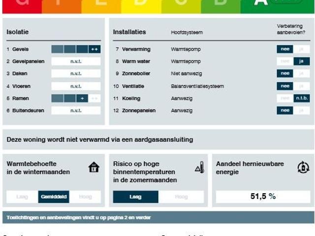 Appartement te huur in Woensel-Zuid, Noord Brabant