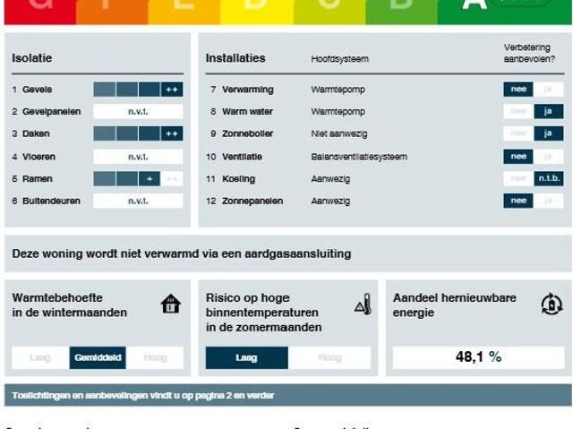 Appartement te huur in Olland, Noord Brabant