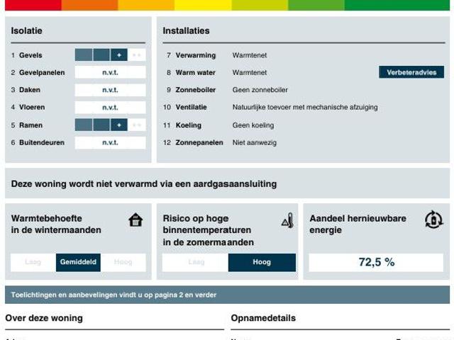 Appartement te huur in Hoogvliet, Zuid Holland