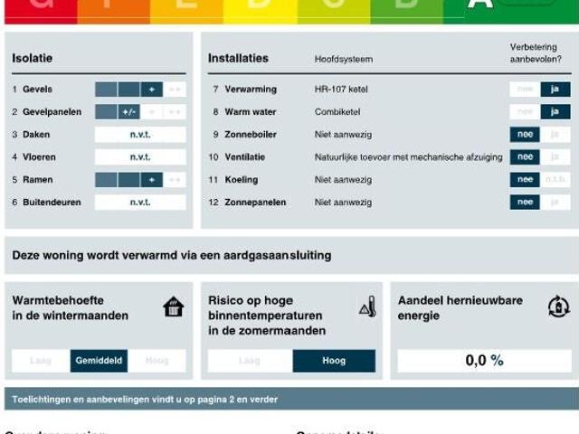 Appartement te huur in Olland, Gelderland