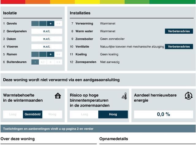 Appartement te huur in Oegstgeest, Zuid Holland