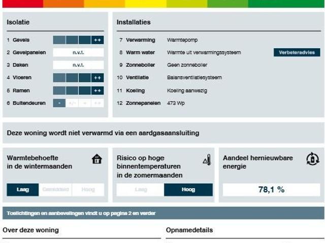 Appartement te huur in Haarzuilens, Utrecht