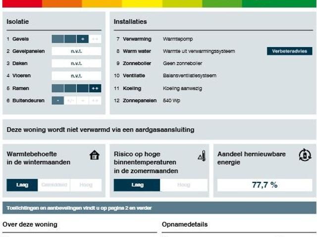 Appartement te huur in Haarzuilens, Utrecht