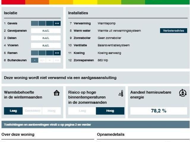 Appartement te huur in Haarzuilens, Utrecht