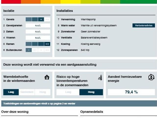 Appartement te huur in Haarzuilens, Utrecht