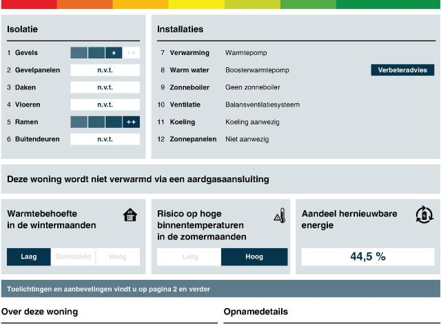 Appartement te huur in Haarzuilens, Utrecht