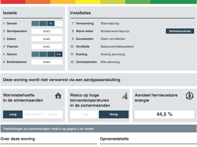 Appartement te huur in Haarzuilens, Utrecht