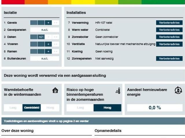 Appartement te huur in Limburg