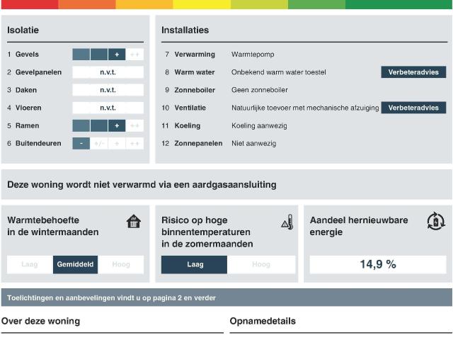 Appartement te huur in De Meern, Haarzuilens