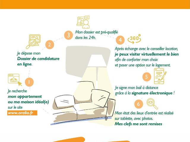 Appartement location à Grenoble, Le Pont-de-claix