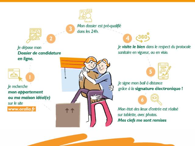 Appartement location à Paris, Île-de-France