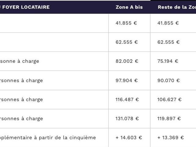 Appartement location à Strasbourg, Hoenheim