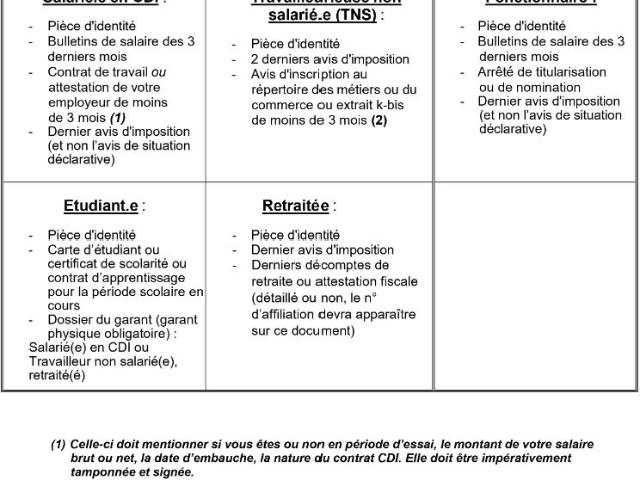Appartement location à Bobigny, Vaux-montreuil