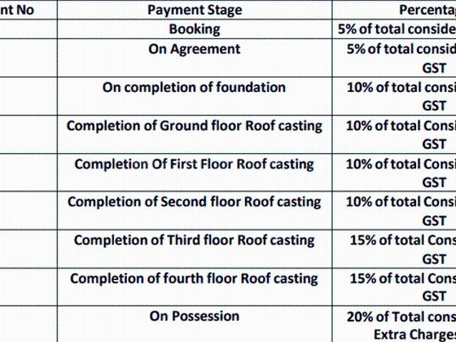 Flat for sale in Arambagh, Hooghly
