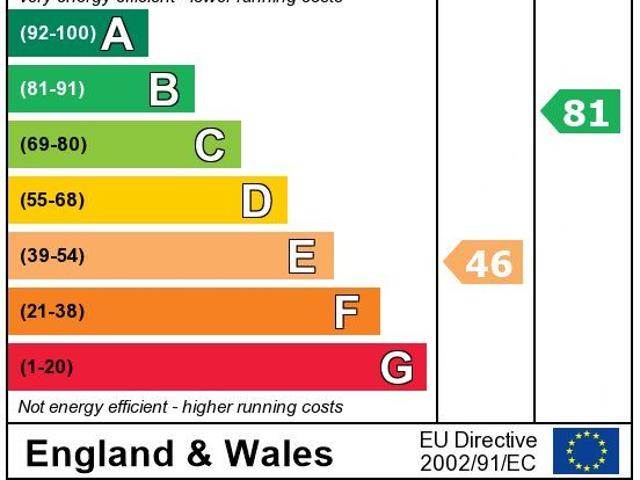 Apartment for rent in Shepherd's Hill, Cat Hill