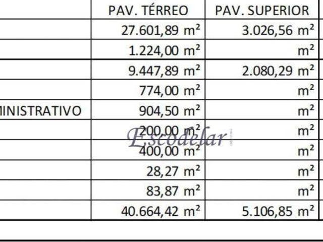 Terreno venda em Região Imediata de São Paulo, Região Metropolitana de São Paulo