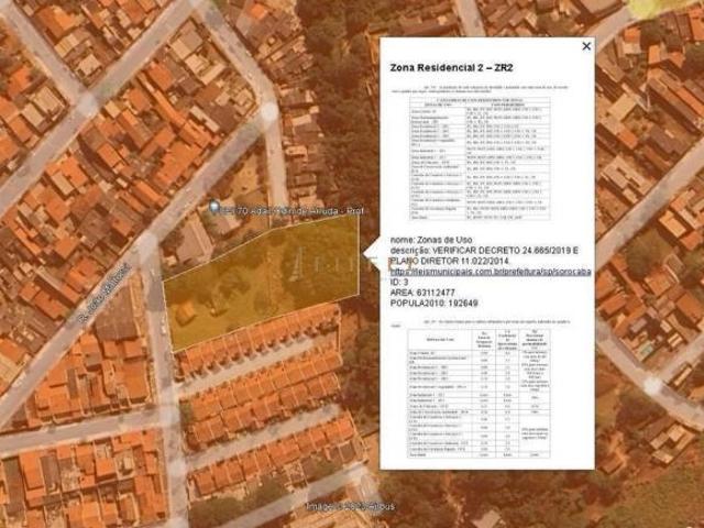 Terreno venda em Região Imediata de Sorocaba, Região Metropolitana de Sorocaba