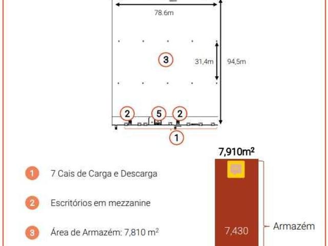 Armazém alugar em Leiria, Casal dos Matos