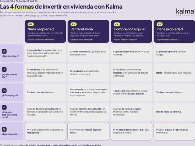 Ático en venta en Almansa, Albacete