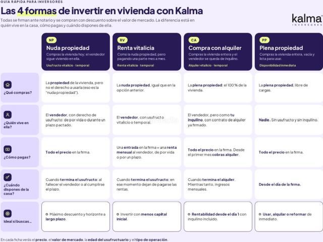 Ático en venta en Almansa, Albacete