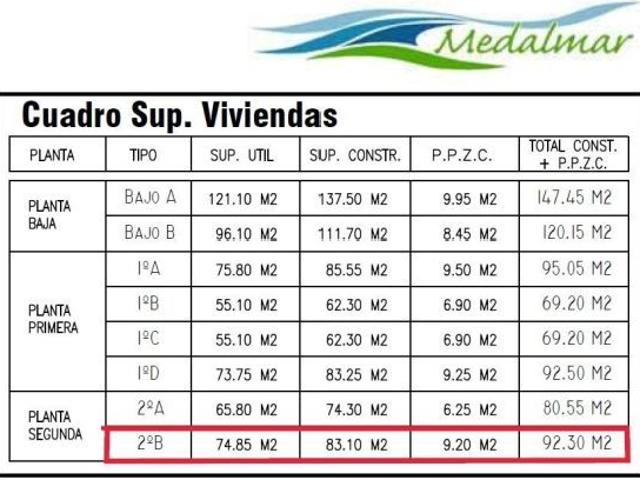 Piso en venta en Los Gallardos, Andalucía