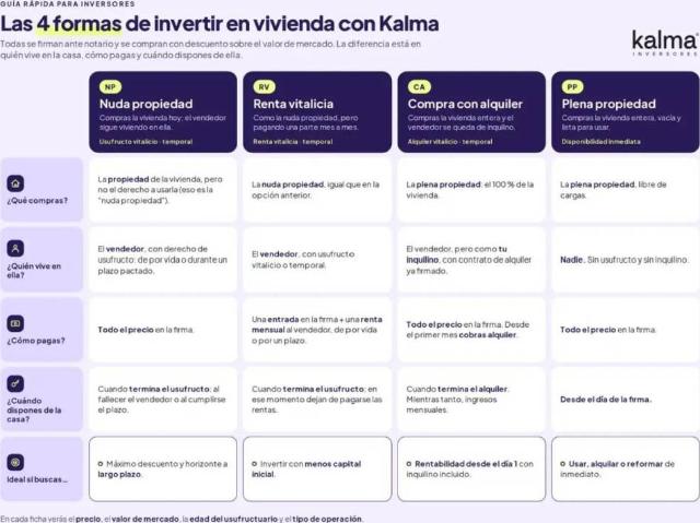 Ático en venta en Almansa, Albacete