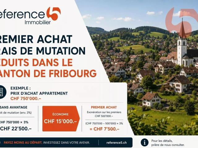 Attikawohnung kaufen