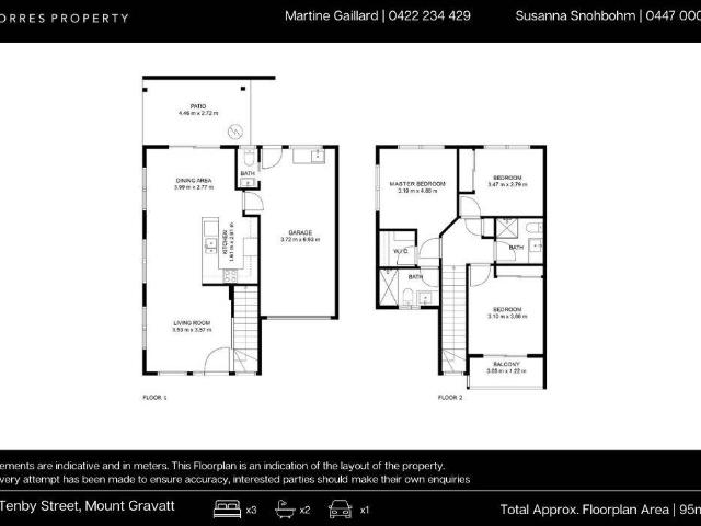 Townhouse for sale in Toombul, Queensland