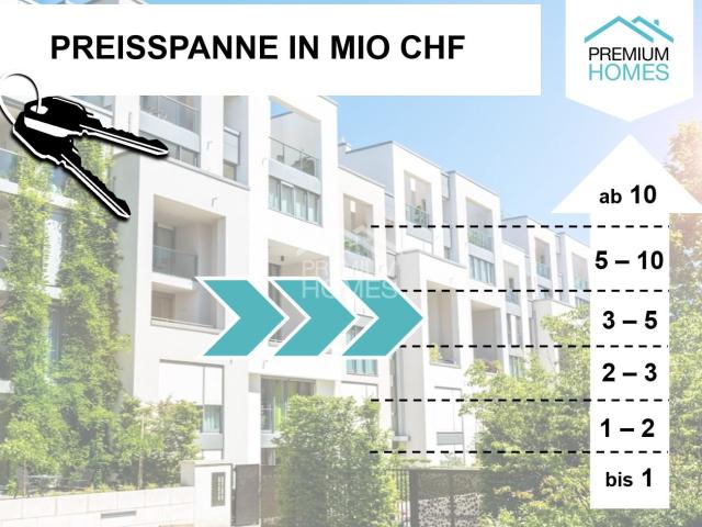 Mehrfamilienhaus kaufen in Kloten, Bezirk Bülach