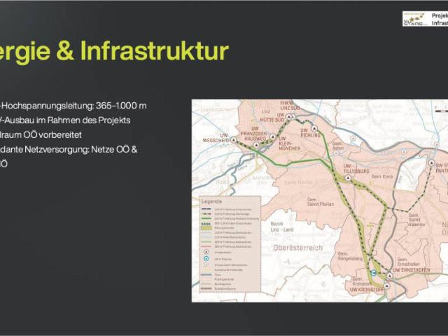 Immobilie kaufen in Franckviertel, Linz