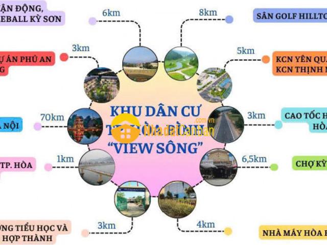 Mặt bằng bán