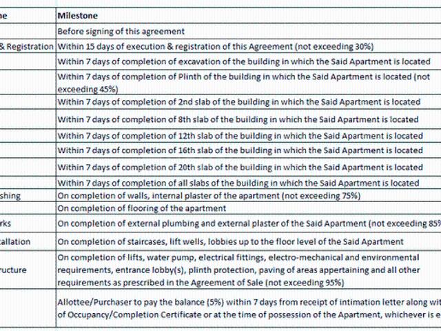 Flat for sale in Poona, National Capital Territory Of Delhi