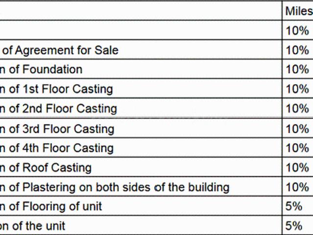 Flat for sale in Calcutta, West Bengal