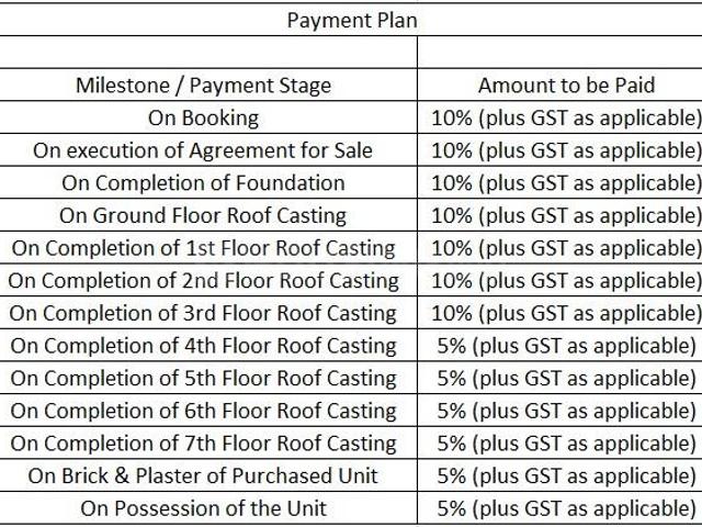 Flat for sale in Calcutta, West Bengal