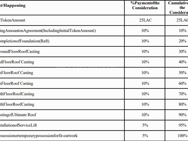 Duplex for sale in Calcutta, West Bengal