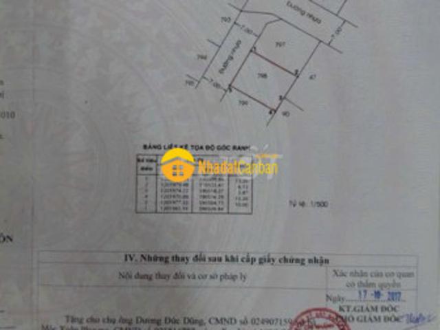 Mặt bằng bán