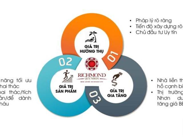 Căn hộ bán tại Bình Định